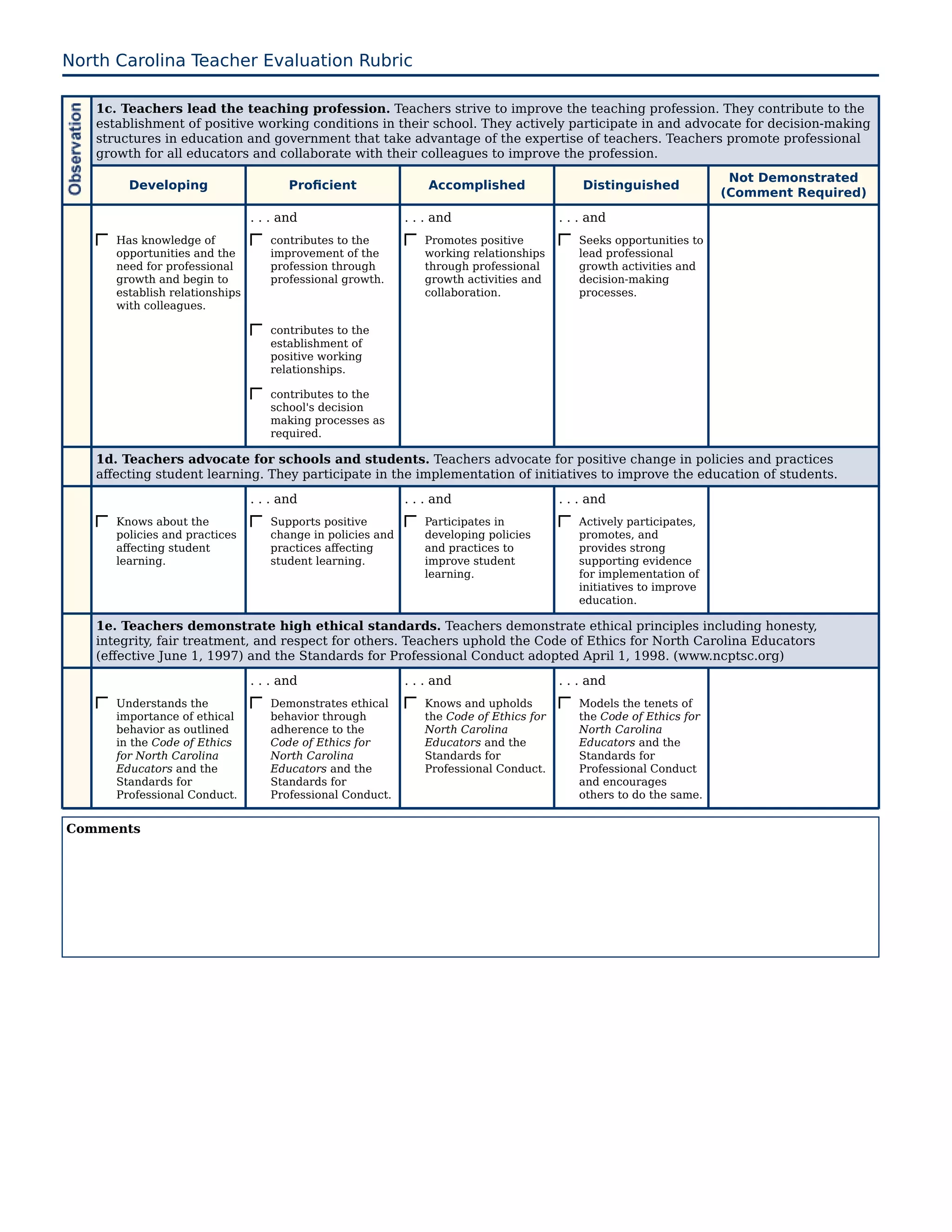 North Carolina Teacher Evaluation Rubric

   1c. Teachers lead the teaching profession. Teachers strive to improve the teaching profession. They contribute to the
   establishment of positive working conditions in their school. They actively participate in and advocate for decision-making
   structures in education and government that take advantage of the expertise of teachers. Teachers promote professional
   growth for all educators and collaborate with their colleagues to improve the profession.
                                                                                                                     Not Demonstrated
        Developing                     Proficient               Accomplished                Distinguished
                                                                                                                    (Comment Required)
                                . . . and                   . . . and                   . . . and
      Has knowledge of             contributes to the          Promotes positive           Seeks opportunities to
      opportunities and the        improvement of the          working relationships       lead professional
      need for professional        profession through          through professional        growth activities and
      growth and begin to          professional growth.        growth activities and       decision-making
      establish relationships                                  collaboration.              processes.
      with colleagues.

                                   contributes to the
                                   establishment of
                                   positive working
                                   relationships.

                                   contributes to the
                                   school's decision
                                   making processes as
                                   required.

   1d. Teachers advocate for schools and students. Teachers advocate for positive change in policies and practices
   affecting student learning. They participate in the implementation of initiatives to improve the education of students.
                                . . . and                   . . . and                   . . . and
      Knows about the              Supports positive           Participates in             Actively participates,
      policies and practices       change in policies and      developing policies         promotes, and
      affecting student            practices affecting         and practices to            provides strong
      learning.                    student learning.           improve student             supporting evidence
                                                               learning.                   for implementation of
                                                                                           initiatives to improve
                                                                                           education.

   1e. Teachers demonstrate high ethical standards. Teachers demonstrate ethical principles including honesty,
   integrity, fair treatment, and respect for others. Teachers uphold the Code of Ethics for North Carolina Educators
   (effective June 1, 1997) and the Standards for Professional Conduct adopted April 1, 1998. (www.ncptsc.org)
                                . . . and                   . . . and                   . . . and
      Understands the              Demonstrates ethical        Knows and upholds           Models the tenets of
      importance of ethical        behavior through            the Code of Ethics for      the Code of Ethics for
      behavior as outlined         adherence to the            North Carolina              North Carolina
      in the Code of Ethics        Code of Ethics for          Educators and the           Educators and the
      for North Carolina           North Carolina              Standards for               Standards for
      Educators and the            Educators and the           Professional Conduct.       Professional Conduct
      Standards for                Standards for                                           and encourages
      Professional Conduct.        Professional Conduct.                                   others to do the same.


Comments
 