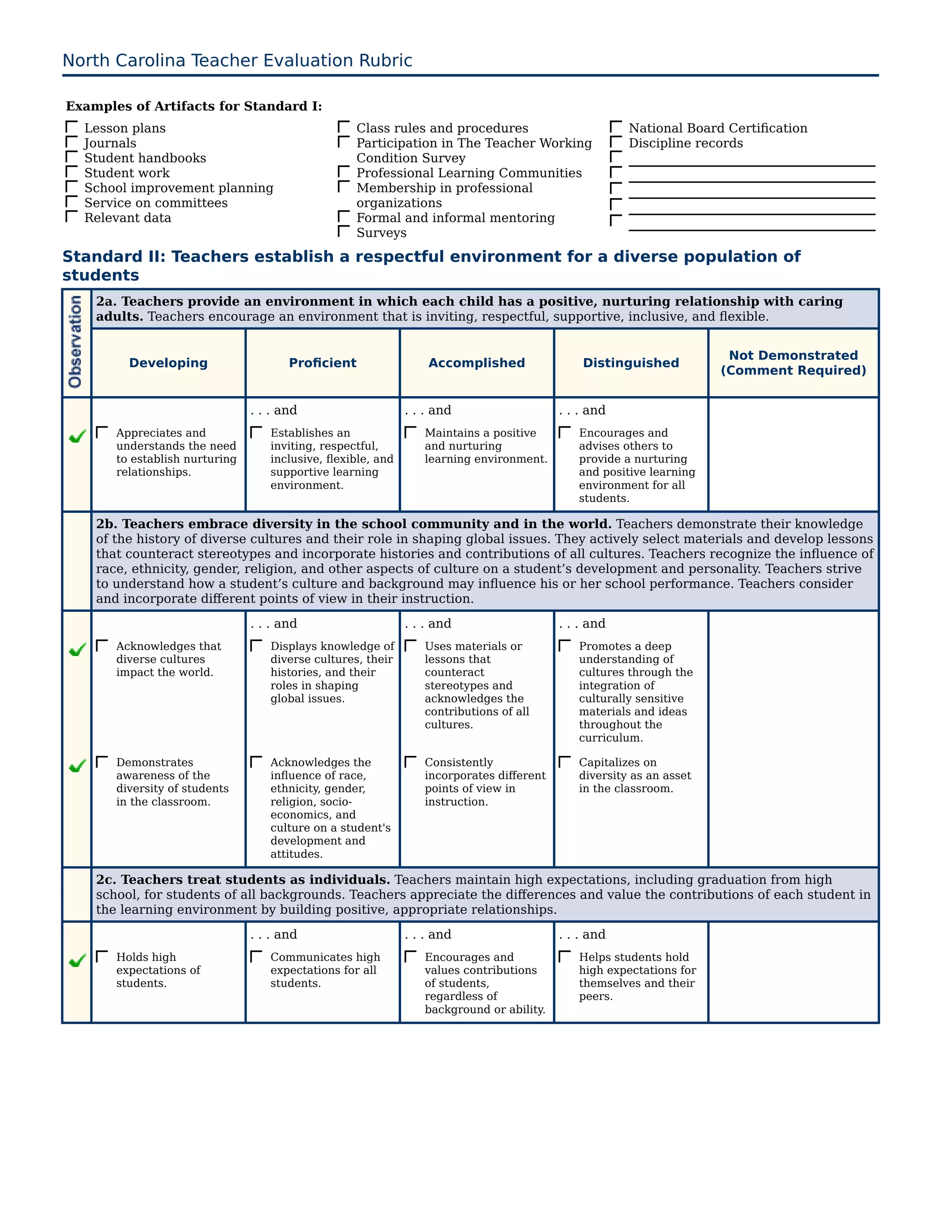 North Carolina Teacher Evaluation Rubric

Examples of Artifacts for Standard I:
  Lesson plans                                     Class rules and procedures                         National Board Certification
  Journals                                         Participation in The Teacher Working               Discipline records
  Student handbooks                                Condition Survey
  Student work                                     Professional Learning Communities
  School improvement planning                      Membership in professional
  Service on committees                            organizations
  Relevant data                                    Formal and informal mentoring
                                                   Surveys
Standard II: Teachers establish a respectful environment for a diverse population of
students
    2a. Teachers provide an environment in which each child has a positive, nurturing relationship with caring
    adults. Teachers encourage an environment that is inviting, respectful, supportive, inclusive, and flexible.


                                                                                                                      Not Demonstrated
         Developing                    Proficient                 Accomplished                Distinguished
                                                                                                                     (Comment Required)


                                . . . and                     . . . and                   . . . and
       Appreciates and             Establishes an                Maintains a positive        Encourages and
       understands the need        inviting, respectful,         and nurturing               advises others to
       to establish nurturing      inclusive, flexible, and      learning environment.       provide a nurturing
       relationships.              supportive learning                                       and positive learning
                                   environment.                                              environment for all
                                                                                             students.

    2b. Teachers embrace diversity in the school community and in the world. Teachers demonstrate their knowledge
    of the history of diverse cultures and their role in shaping global issues. They actively select materials and develop lessons
    that counteract stereotypes and incorporate histories and contributions of all cultures. Teachers recognize the influence of
    race, ethnicity, gender, religion, and other aspects of culture on a student’s development and personality. Teachers strive
    to understand how a student’s culture and background may influence his or her school performance. Teachers consider
    and incorporate different points of view in their instruction.
                                . . . and                     . . . and                   . . . and
       Acknowledges that           Displays knowledge of         Uses materials or           Promotes a deep
       diverse cultures            diverse cultures, their       lessons that                understanding of
       impact the world.           histories, and their          counteract                  cultures through the
                                   roles in shaping              stereotypes and             integration of
                                   global issues.                acknowledges the            culturally sensitive
                                                                 contributions of all        materials and ideas
                                                                 cultures.                   throughout the
                                                                                             curriculum.

       Demonstrates                Acknowledges the              Consistently                Capitalizes on
       awareness of the            influence of race,            incorporates different      diversity as an asset
       diversity of students       ethnicity, gender,            points of view in           in the classroom.
       in the classroom.           religion, socio-              instruction.
                                   economics, and
                                   culture on a student's
                                   development and
                                   attitudes.

    2c. Teachers treat students as individuals. Teachers maintain high expectations, including graduation from high
    school, for students of all backgrounds. Teachers appreciate the differences and value the contributions of each student in
    the learning environment by building positive, appropriate relationships.
                                . . . and                     . . . and                   . . . and
       Holds high                  Communicates high             Encourages and              Helps students hold
       expectations of             expectations for all          values contributions        high expectations for
       students.                   students.                     of students,                themselves and their
                                                                 regardless of               peers.
                                                                 background or ability.
 