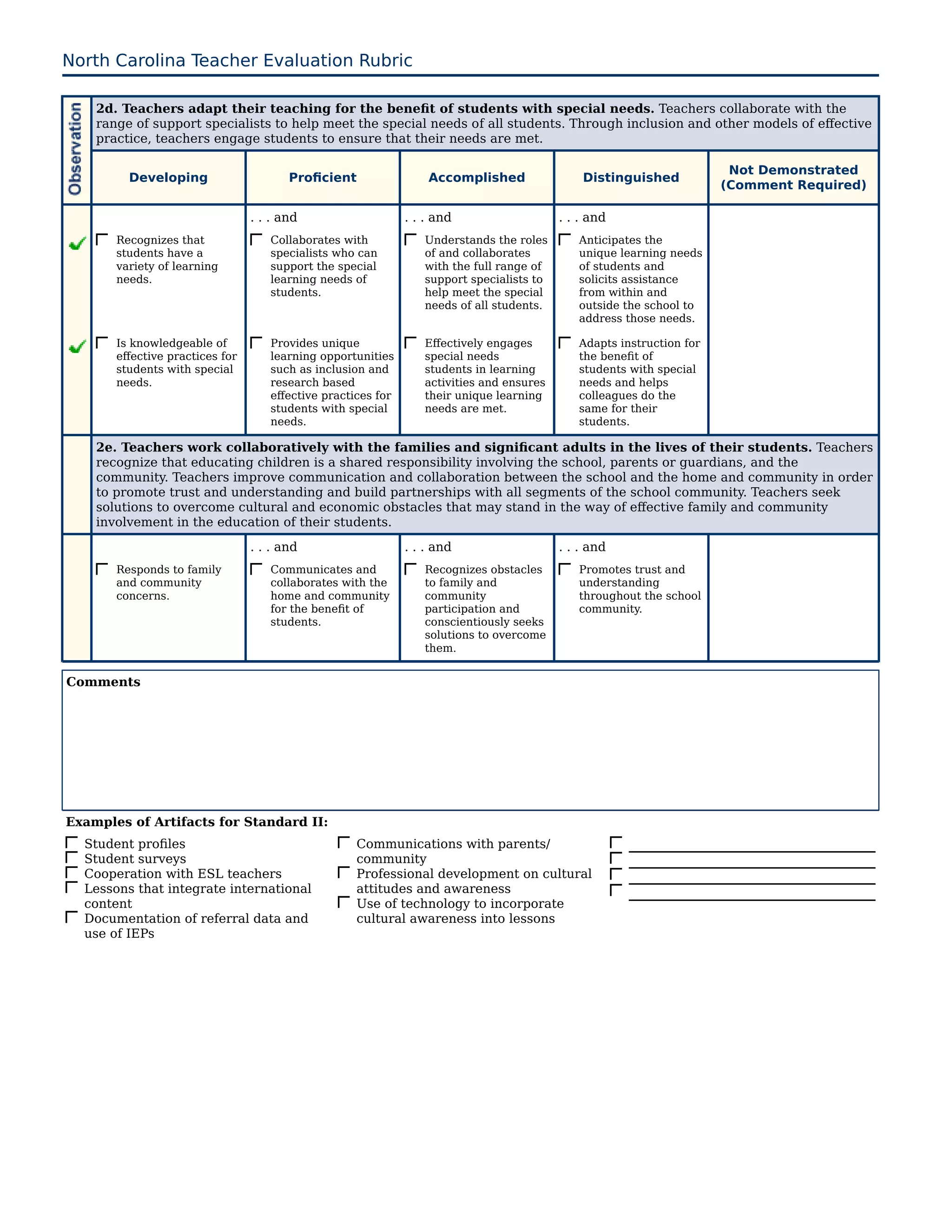 North Carolina Teacher Evaluation Rubric

    2d. Teachers adapt their teaching for the benefit of students with special needs. Teachers collaborate with the
    range of support specialists to help meet the special needs of all students. Through inclusion and other models of effective
    practice, teachers engage students to ensure that their needs are met.

                                                                                                                       Not Demonstrated
         Developing                     Proficient                Accomplished                Distinguished
                                                                                                                      (Comment Required)

                                 . . . and                    . . . and                   . . . and
       Recognizes that              Collaborates with            Understands the roles       Anticipates the
       students have a              specialists who can          of and collaborates         unique learning needs
       variety of learning          support the special          with the full range of      of students and
       needs.                       learning needs of            support specialists to      solicits assistance
                                    students.                    help meet the special       from within and
                                                                 needs of all students.      outside the school to
                                                                                             address those needs.

       Is knowledgeable of          Provides unique              Effectively engages         Adapts instruction for
       effective practices for      learning opportunities       special needs               the benefit of
       students with special        such as inclusion and        students in learning        students with special
       needs.                       research based               activities and ensures      needs and helps
                                    effective practices for      their unique learning       colleagues do the
                                    students with special        needs are met.              same for their
                                    needs.                                                   students.

    2e. Teachers work collaboratively with the families and significant adults in the lives of their students. Teachers
    recognize that educating children is a shared responsibility involving the school, parents or guardians, and the
    community. Teachers improve communication and collaboration between the school and the home and community in order
    to promote trust and understanding and build partnerships with all segments of the school community. Teachers seek
    solutions to overcome cultural and economic obstacles that may stand in the way of effective family and community
    involvement in the education of their students.
                                 . . . and                    . . . and                   . . . and
       Responds to family           Communicates and             Recognizes obstacles        Promotes trust and
       and community                collaborates with the        to family and               understanding
       concerns.                    home and community           community                   throughout the school
                                    for the benefit of           participation and           community.
                                    students.                    conscientiously seeks
                                                                 solutions to overcome
                                                                 them.


Comments




Examples of Artifacts for Standard II:
  Student profiles                                 Communications with parents/
  Student surveys                                  community
  Cooperation with ESL teachers                    Professional development on cultural
  Lessons that integrate international             attitudes and awareness
  content                                          Use of technology to incorporate
  Documentation of referral data and               cultural awareness into lessons
  use of IEPs
 
