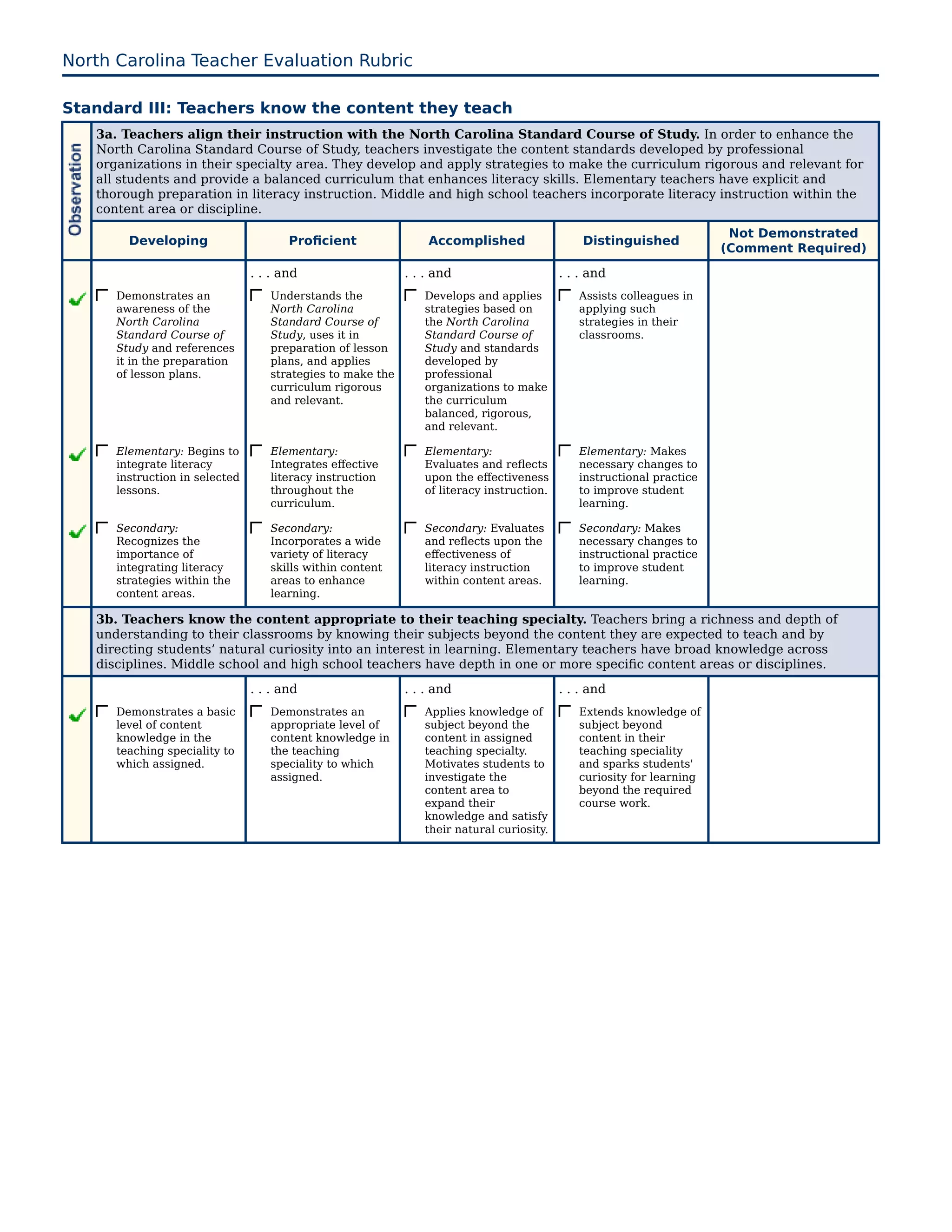 North Carolina Teacher Evaluation Rubric

Standard III: Teachers know the content they teach
   3a. Teachers align their instruction with the North Carolina Standard Course of Study. In order to enhance the
   North Carolina Standard Course of Study, teachers investigate the content standards developed by professional
   organizations in their specialty area. They develop and apply strategies to make the curriculum rigorous and relevant for
   all students and provide a balanced curriculum that enhances literacy skills. Elementary teachers have explicit and
   thorough preparation in literacy instruction. Middle and high school teachers incorporate literacy instruction within the
   content area or discipline.
                                                                                                                       Not Demonstrated
        Developing                     Proficient               Accomplished                  Distinguished
                                                                                                                      (Comment Required)
                                . . . and                   . . . and                     . . . and
      Demonstrates an              Understands the             Develops and applies          Assists colleagues in
      awareness of the             North Carolina              strategies based on           applying such
      North Carolina               Standard Course of          the North Carolina            strategies in their
      Standard Course of           Study, uses it in           Standard Course of            classrooms.
      Study and references         preparation of lesson       Study and standards
      it in the preparation        plans, and applies          developed by
      of lesson plans.             strategies to make the      professional
                                   curriculum rigorous         organizations to make
                                   and relevant.               the curriculum
                                                               balanced, rigorous,
                                                               and relevant.

      Elementary: Begins to        Elementary:                 Elementary:                   Elementary: Makes
      integrate literacy           Integrates effective        Evaluates and reflects        necessary changes to
      instruction in selected      literacy instruction        upon the effectiveness        instructional practice
      lessons.                     throughout the              of literacy instruction.      to improve student
                                   curriculum.                                               learning.

      Secondary:                   Secondary:                  Secondary: Evaluates          Secondary: Makes
      Recognizes the               Incorporates a wide         and reflects upon the         necessary changes to
      importance of                variety of literacy         effectiveness of              instructional practice
      integrating literacy         skills within content       literacy instruction          to improve student
      strategies within the        areas to enhance            within content areas.         learning.
      content areas.               learning.

   3b. Teachers know the content appropriate to their teaching specialty. Teachers bring a richness and depth of
   understanding to their classrooms by knowing their subjects beyond the content they are expected to teach and by
   directing students’ natural curiosity into an interest in learning. Elementary teachers have broad knowledge across
   disciplines. Middle school and high school teachers have depth in one or more specific content areas or disciplines.
                                . . . and                   . . . and                     . . . and
      Demonstrates a basic         Demonstrates an             Applies knowledge of          Extends knowledge of
      level of content             appropriate level of        subject beyond the            subject beyond
      knowledge in the             content knowledge in        content in assigned           content in their
      teaching speciality to       the teaching                teaching specialty.           teaching speciality
      which assigned.              speciality to which         Motivates students to         and sparks students'
                                   assigned.                   investigate the               curiosity for learning
                                                               content area to               beyond the required
                                                               expand their                  course work.
                                                               knowledge and satisfy
                                                               their natural curiosity.
 