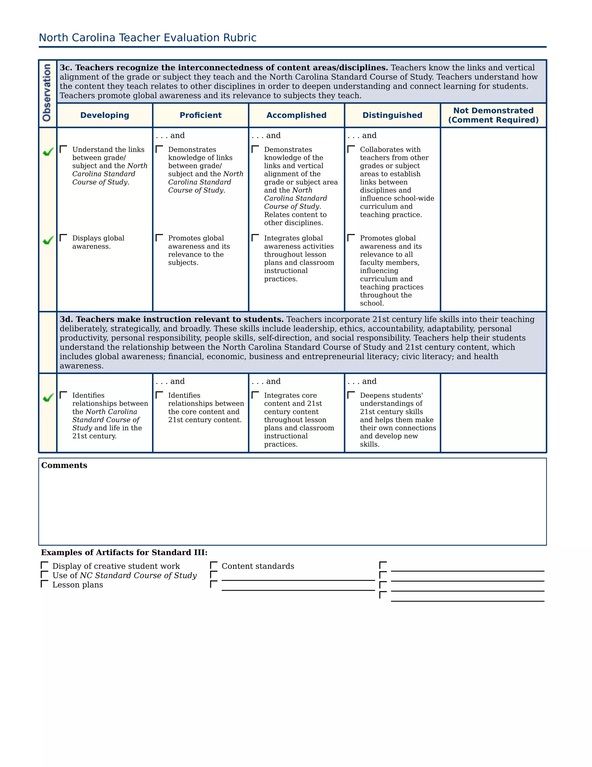 North Carolina Teacher Evaluation Rubric

    3c. Teachers recognize the interconnectedness of content areas/disciplines. Teachers know the links and vertical
    alignment of the grade or subject they teach and the North Carolina Standard Course of Study. Teachers understand how
    the content they teach relates to other disciplines in order to deepen understanding and connect learning for students.
    Teachers promote global awareness and its relevance to subjects they teach.
                                                                                                                 Not Demonstrated
         Developing                   Proficient              Accomplished               Distinguished
                                                                                                                (Comment Required)
                               . . . and                  . . . and                  . . . and
       Understand the links       Demonstrates               Demonstrates               Collaborates with
       between grade/             knowledge of links         knowledge of the           teachers from other
       subject and the North      between grade/             links and vertical         grades or subject
       Carolina Standard          subject and the North      alignment of the           areas to establish
       Course of Study.           Carolina Standard          grade or subject area      links between
                                  Course of Study.           and the North              disciplines and
                                                             Carolina Standard          influence school-wide
                                                             Course of Study.           curriculum and
                                                             Relates content to         teaching practice.
                                                             other disciplines.

       Displays global            Promotes global            Integrates global          Promotes global
       awareness.                 awareness and its          awareness activities       awareness and its
                                  relevance to the           throughout lesson          relevance to all
                                  subjects.                  plans and classroom        faculty members,
                                                             instructional              influencing
                                                             practices.                 curriculum and
                                                                                        teaching practices
                                                                                        throughout the
                                                                                        school.

    3d. Teachers make instruction relevant to students. Teachers incorporate 21st century life skills into their teaching
    deliberately, strategically, and broadly. These skills include leadership, ethics, accountability, adaptability, personal
    productivity, personal responsibility, people skills, self-direction, and social responsibility. Teachers help their students
    understand the relationship between the North Carolina Standard Course of Study and 21st century content, which
    includes global awareness; financial, economic, business and entrepreneurial literacy; civic literacy; and health
    awareness.
                               . . . and                  . . . and                  . . . and
       Identifies                 Identifies                 Integrates core            Deepens students'
       relationships between      relationships between      content and 21st           understandings of
       the North Carolina         the core content and       century content            21st century skills
       Standard Course of         21st century content.      throughout lesson          and helps them make
       Study and life in the                                 plans and classroom        their own connections
       21st century.                                         instructional              and develop new
                                                             practices.                 skills.


Comments




Examples of Artifacts for Standard III:
  Display of creative student work              Content standards
  Use of NC Standard Course of Study
  Lesson plans
 