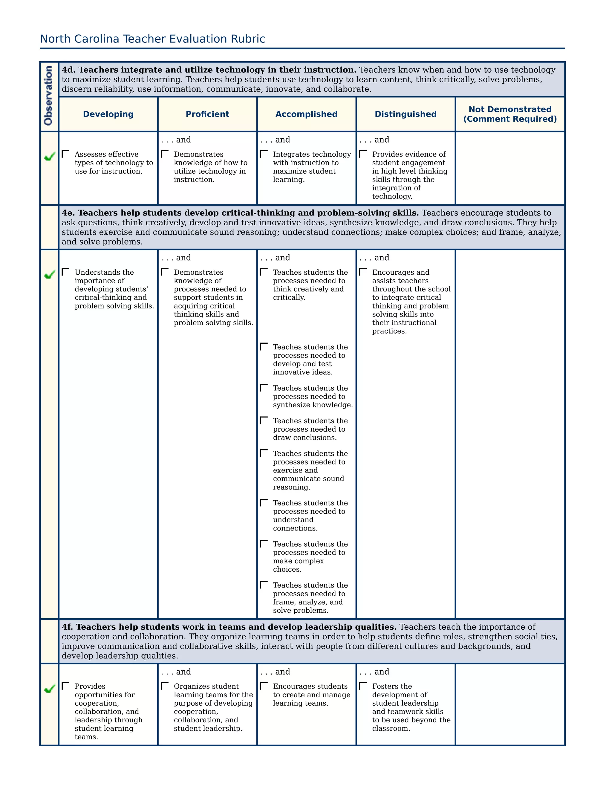North Carolina Teacher Evaluation Rubric

   4d. Teachers integrate and utilize technology in their instruction. Teachers know when and how to use technology
   to maximize student learning. Teachers help students use technology to learn content, think critically, solve problems,
   discern reliability, use information, communicate, innovate, and collaborate.

                                                                                                                     Not Demonstrated
        Developing                     Proficient                Accomplished               Distinguished
                                                                                                                    (Comment Required)

                                . . . and                    . . . and                  . . . and
      Assesses effective           Demonstrates                 Integrates technology      Provides evidence of
      types of technology to       knowledge of how to          with instruction to        student engagement
      use for instruction.         utilize technology in        maximize student           in high level thinking
                                   instruction.                 learning.                  skills through the
                                                                                           integration of
                                                                                           technology.

   4e. Teachers help students develop critical-thinking and problem-solving skills. Teachers encourage students to
   ask questions, think creatively, develop and test innovative ideas, synthesize knowledge, and draw conclusions. They help
   students exercise and communicate sound reasoning; understand connections; make complex choices; and frame, analyze,
   and solve problems.
                                . . . and                    . . . and                  . . . and
      Understands the              Demonstrates                 Teaches students the       Encourages and
      importance of                knowledge of                 processes needed to        assists teachers
      developing students'         processes needed to          think creatively and       throughout the school
      critical-thinking and        support students in          critically.                to integrate critical
      problem solving skills.      acquiring critical                                      thinking and problem
                                   thinking skills and                                     solving skills into
                                   problem solving skills.                                 their instructional
                                                                                           practices.

                                                                Teaches students the
                                                                processes needed to
                                                                develop and test
                                                                innovative ideas.

                                                                Teaches students the
                                                                processes needed to
                                                                synthesize knowledge.

                                                                Teaches students the
                                                                processes needed to
                                                                draw conclusions.

                                                                Teaches students the
                                                                processes needed to
                                                                exercise and
                                                                communicate sound
                                                                reasoning.

                                                                Teaches students the
                                                                processes needed to
                                                                understand
                                                                connections.

                                                                Teaches students the
                                                                processes needed to
                                                                make complex
                                                                choices.

                                                                Teaches students the
                                                                processes needed to
                                                                frame, analyze, and
                                                                solve problems.

   4f. Teachers help students work in teams and develop leadership qualities. Teachers teach the importance of
   cooperation and collaboration. They organize learning teams in order to help students define roles, strengthen social ties,
   improve communication and collaborative skills, interact with people from different cultures and backgrounds, and
   develop leadership qualities.
                                . . . and                    . . . and                  . . . and
      Provides                     Organizes student            Encourages students        Fosters the
      opportunities for            learning teams for the       to create and manage       development of
      cooperation,                 purpose of developing        learning teams.            student leadership
      collaboration, and           cooperation,                                            and teamwork skills
      leadership through           collaboration, and                                      to be used beyond the
      student learning             student leadership.                                     classroom.
      teams.
 