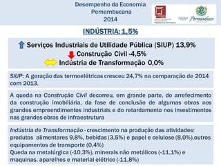 Desempenho da Economia
Pernambucana
2014
Serviços Industriais de Utilidade Pública (SIUP) 13,9%
Construção Civil -4,5%
Indústria de Transformação 0,0%
INDÚSTRIA: 1,5%
SIUP: A geração das termoelétricas cresceu 24,7% na comparação de 2014
com 2013.
A queda na Construção Civil decorreu, em grande parte, do arrefecimento
da construção imobiliária, da fase de conclusão de algumas obras nos
grandes empreendimentos industriais e do retardamento nos investimentos
nas grandes obras de infraestrutura
Indústria de Transformação- crescimento na produção das atividades:
produtos alimentares 9,8%, bebidas (3,5%) e papel e celulose (8,0%),outros
equipamentos de transporte (0,4%)
Queda na metalúrgica (-10,3%), minerais não metálicos (-11,1%) e
maquinas. aparelhos e material elétrico (-11,8%)
 