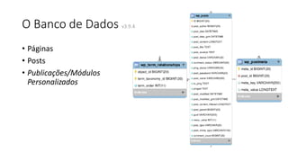 O Banco de Dados v3.9.4
• Páginas
• Posts
• Publicações/Módulos
Personalizados
 
