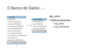 O Banco de Dados v3.9.4
wp_users
• Relacionamentos
• wp_posts
• wp_comments
 