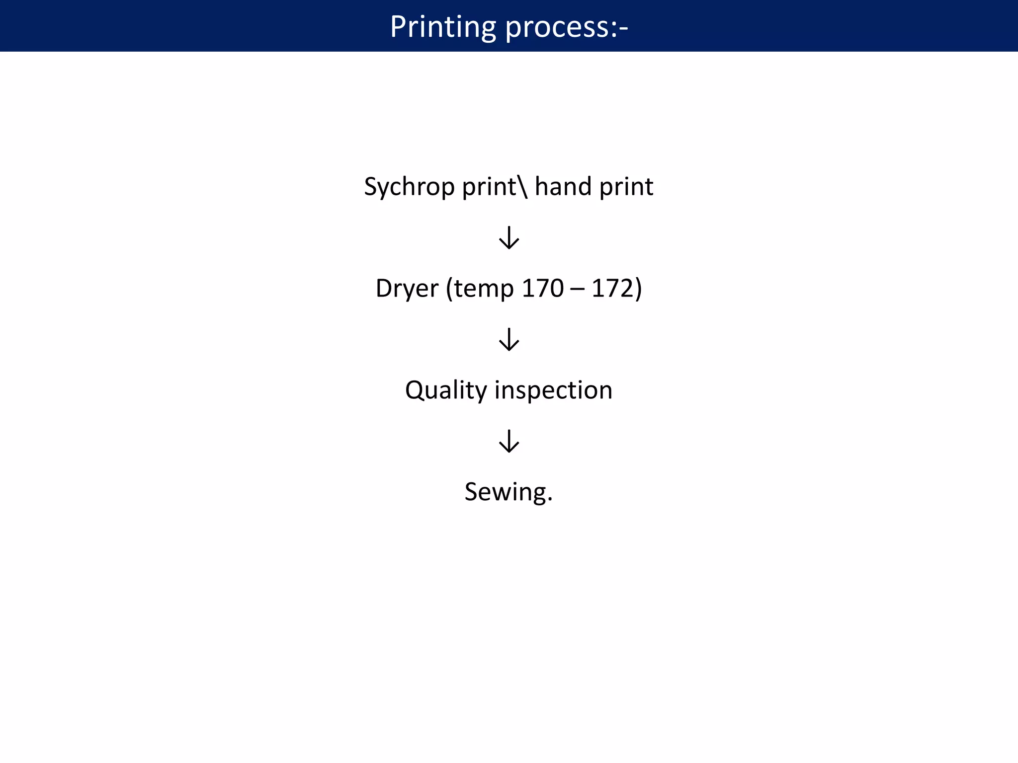 Sychrop print hand print
↓
Dryer (temp 170 – 172)
↓
Quality inspection
↓
Sewing.
Printing process:-
 
