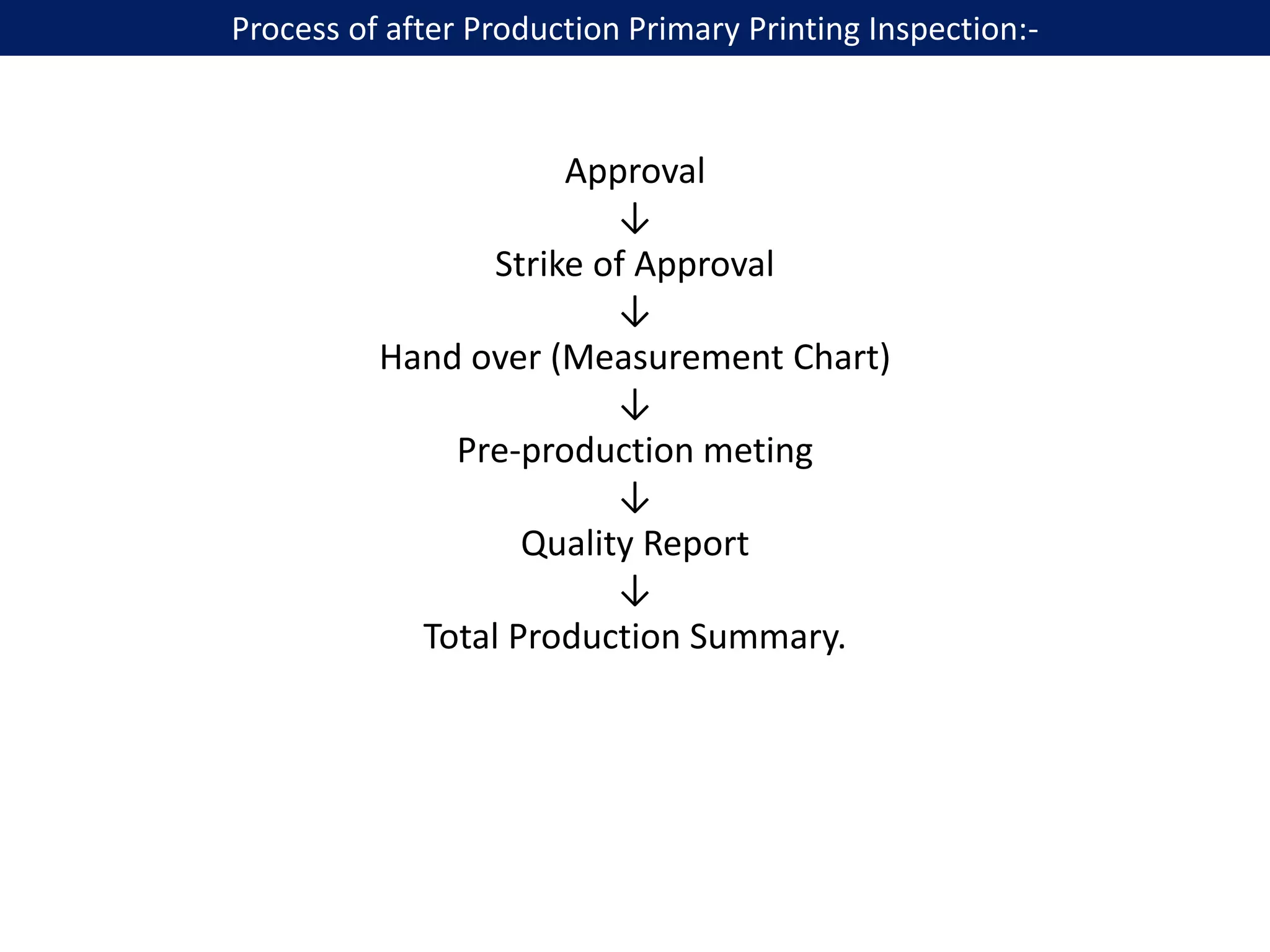 Process of after Production Primary Printing Inspection:-
Approval
↓
Strike of Approval
↓
Hand over (Measurement Chart)
↓
Pre-production meting
↓
Quality Report
↓
Total Production Summary.
 