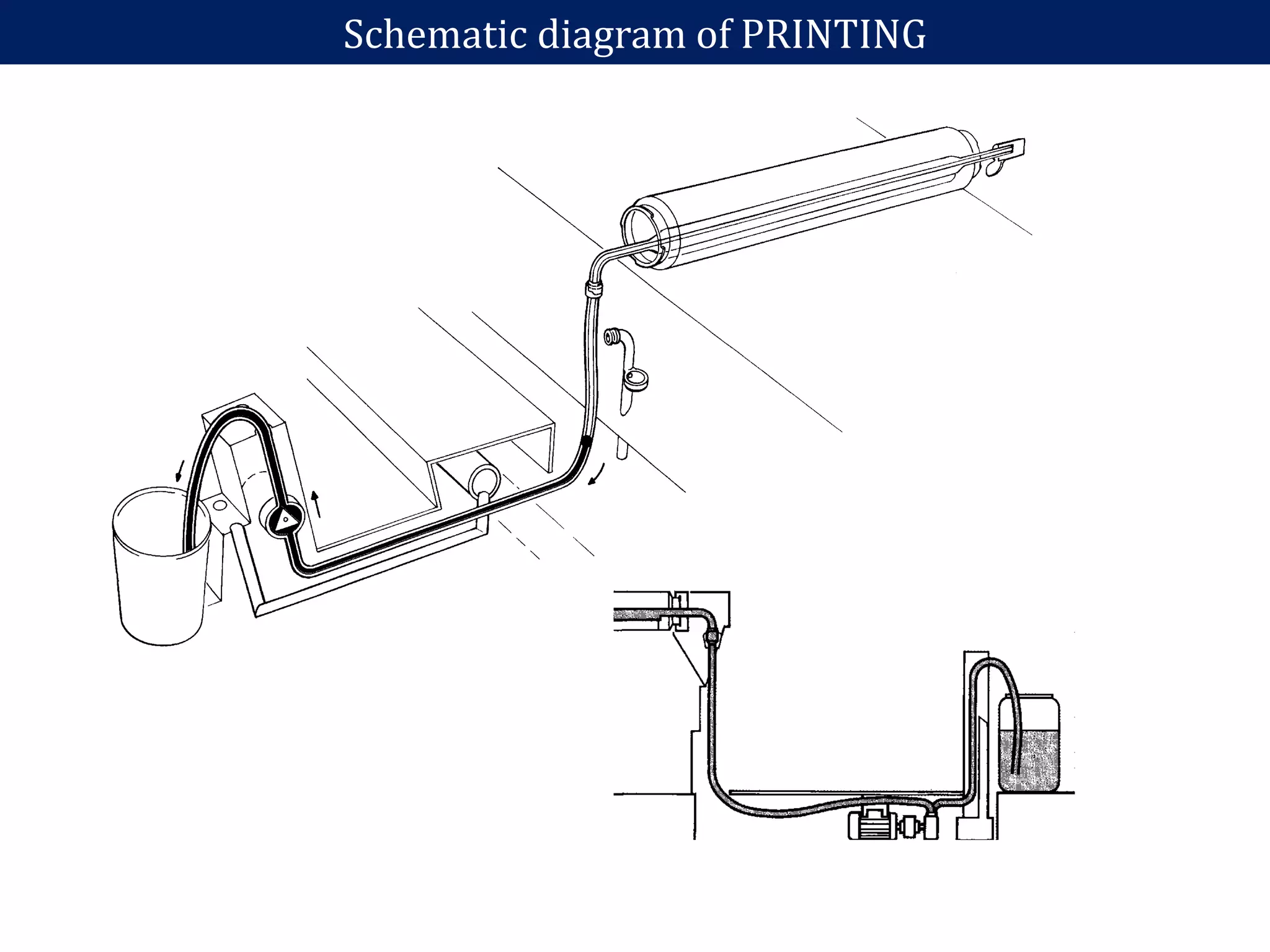 Schematic diagram of PRINTING
 
