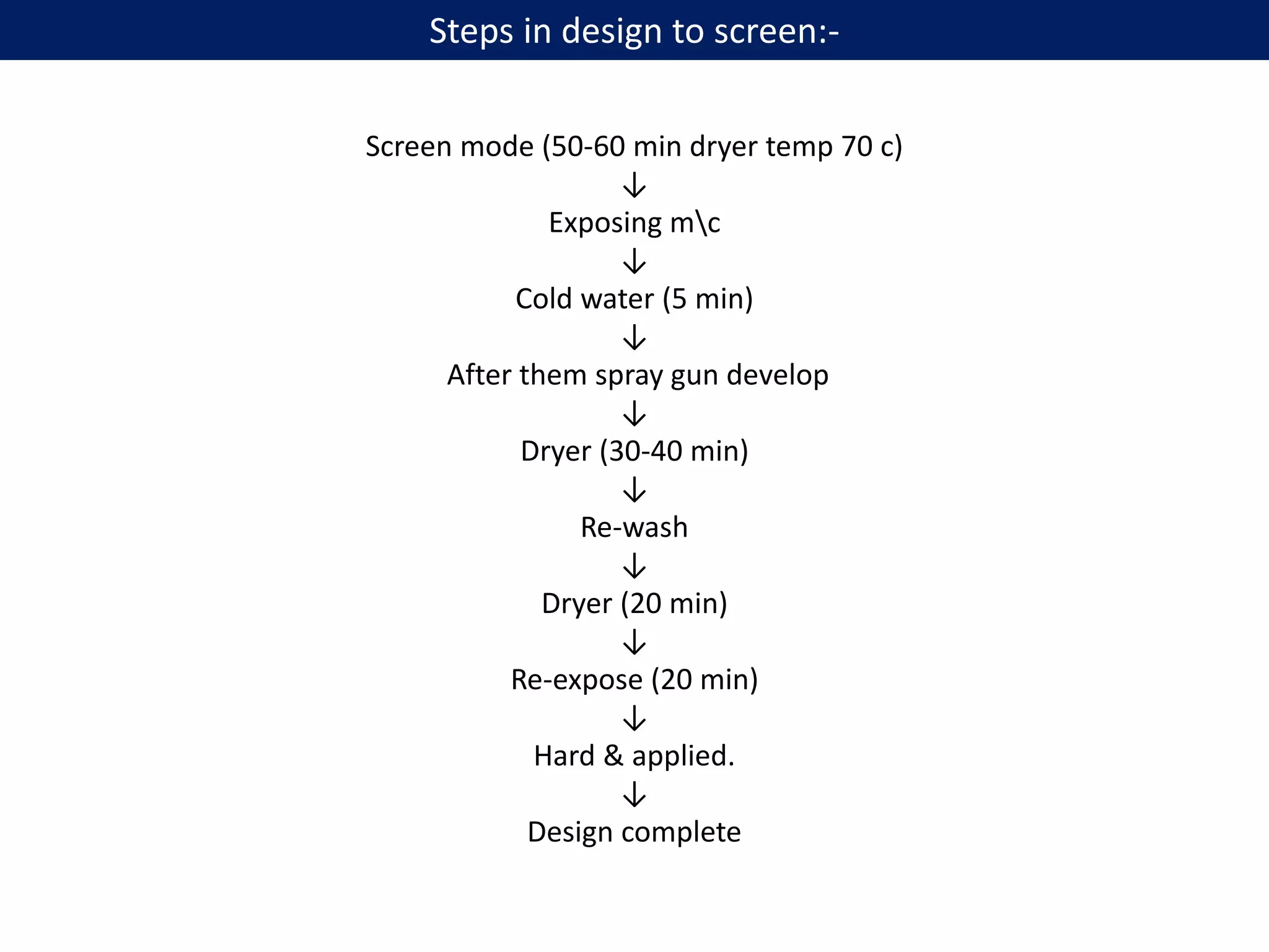 Screen mode (50-60 min dryer temp 70 c)
↓
Exposing mc
↓
Cold water (5 min)
↓
After them spray gun develop
↓
Dryer (30-40 min)
↓
Re-wash
↓
Dryer (20 min)
↓
Re-expose (20 min)
↓
Hard & applied.
↓
Design complete
Steps in design to screen:-
 