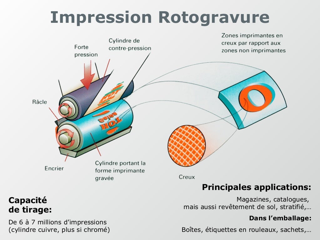 Simplex Printing Qu’Est-Ce Que Le Simplex Printing – EIYR