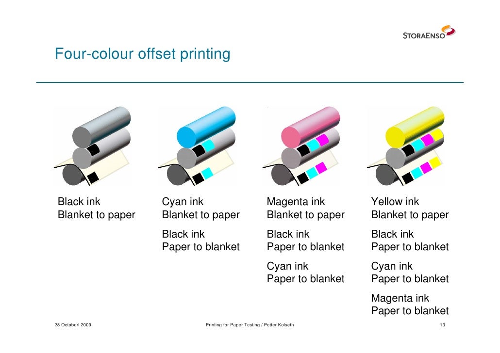 Printing as a Means of Paper Testing