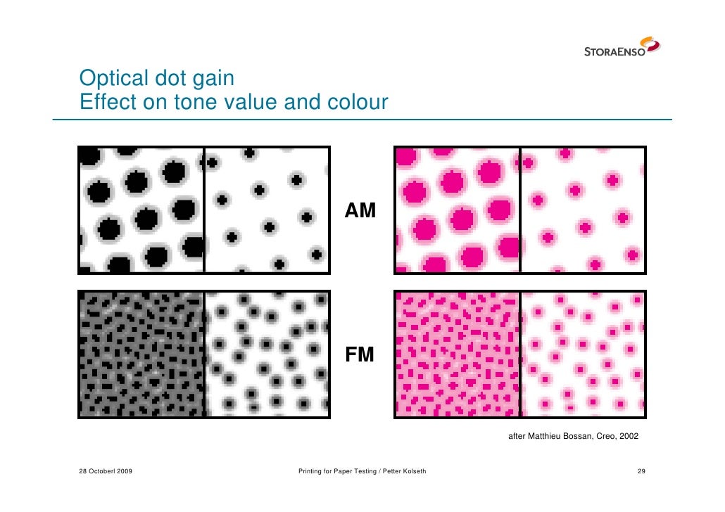 printing dot gain offset Means a Testing as of Printing Paper