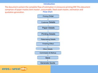 3
3
3
Introduction
The document contain the complete flow of estimation in eresource printing ERP.This document
comprises of paper master,item master ,consumable, fixed asset master, estimation and
quotation generation. Flow chart
Printing Order
Customer Details
Paper Details
Printing Details
Finishing Effect
Other Details
Platemaking Details
Commission & Markup
Save
Generate Quote
 