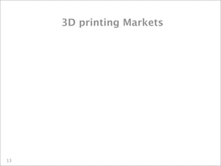 Printing in 3D