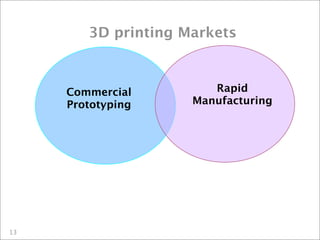 Printing in 3D