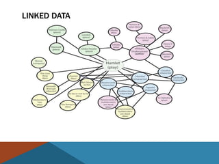 LINKED DATA
 