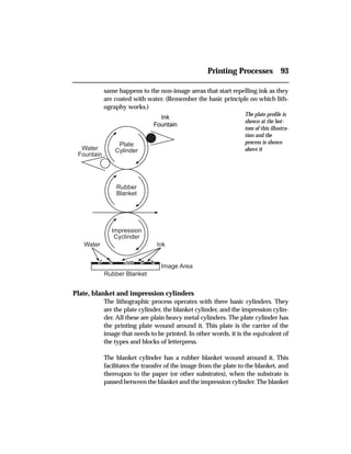 Printing method | PDF