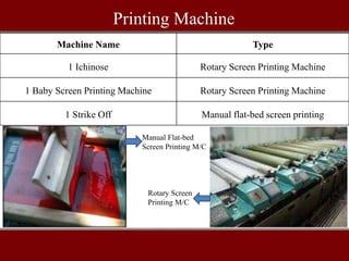 Printing Machine
Machine Name Type
1 Ichinose Rotary Screen Printing Machine
1 Baby Screen Printing Machine Rotary Screen Printing Machine
1 Strike Off Manual flat-bed screen printing
Manual Flat-bed
Screen Printing M/C
Rotary Screen
Printing M/C
 