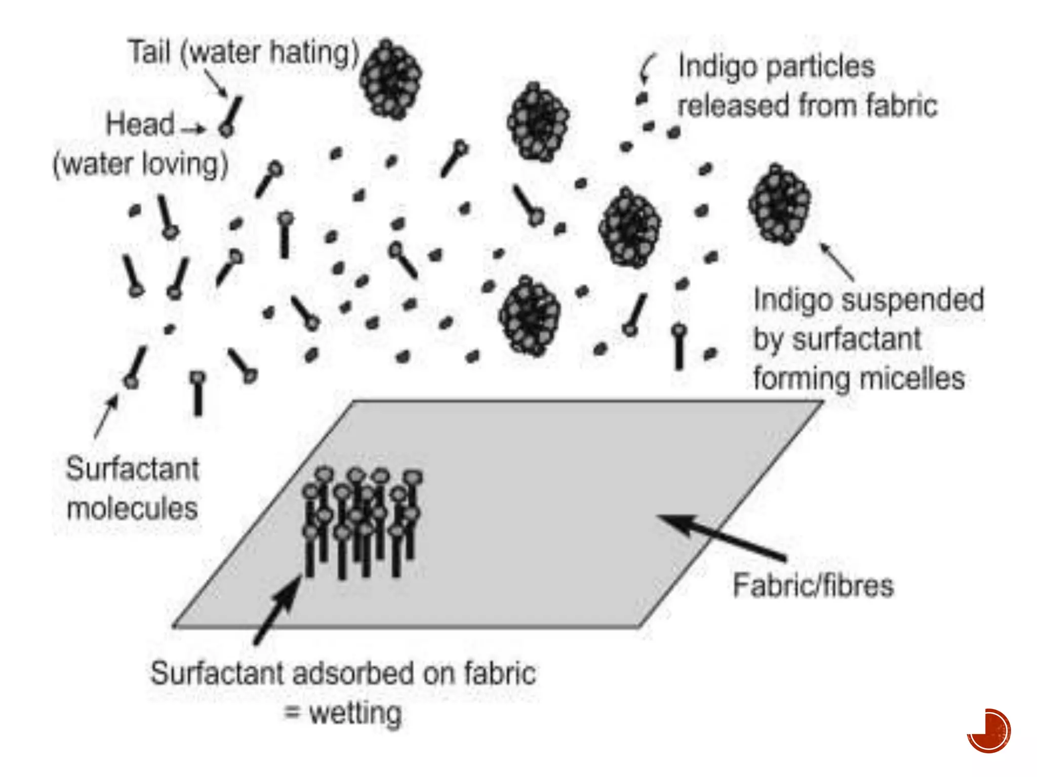 Printing paste | PPT