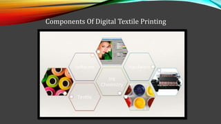 Components Of Digital Textile Printing
 