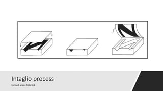 Printing processes | PPTX