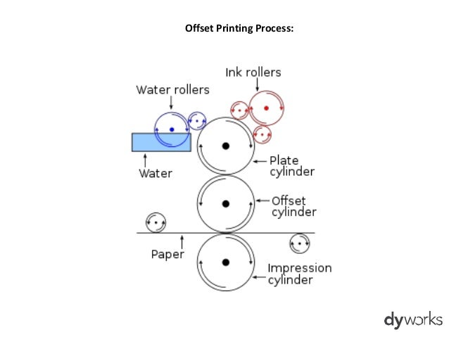 Printing Techniques &amp; Substrates