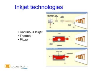 Inkjet technologies



 • Continous Inkjet
 • Thermal
 • Piezo
 