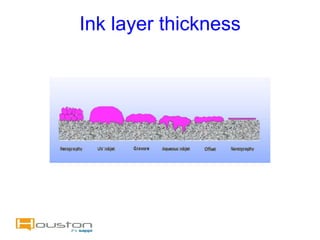 Ink layer thickness
 