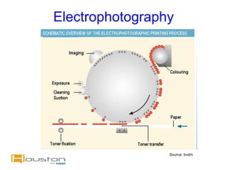 Electrophotography




                 Source: bvdm
 