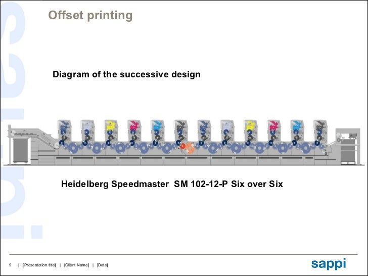 offset blanket rubber printing Printing sheetfed technology offset (1)