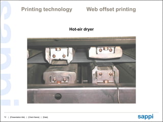 Printing technology  Web offset printing Hot-air dryer 