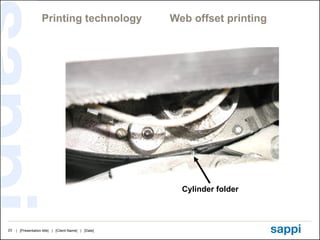 Printing technology  Web offset printing Cylinder folder 