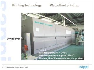 Printing technology Web offset printing Drying oven Hot air Inlet temperature  > 200°C   Web temperature approx. 120°C The length of the oven is very important 