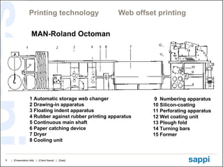 Printing technology  Web offset printing 1  Automatic storage web changer 2 Drawing-in apparatus 3 Floating indent apparatus 4 Rubber against rubber printing apparatus 5 Continuous main shaft 6 Paper catching device 7 Dryer 8 Cooling unit 9  Numbering apparatus 10 Silicon-coating 11 Perforating apparatus 12 Wet coating unit 13 Plough fold 14 Turning bars 15 Former MAN-Roland Octoman 