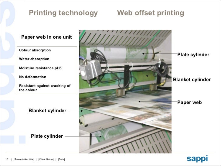 books offset technology printing technology Printing printing offset web books offset technology printing technology Printing printing offset web