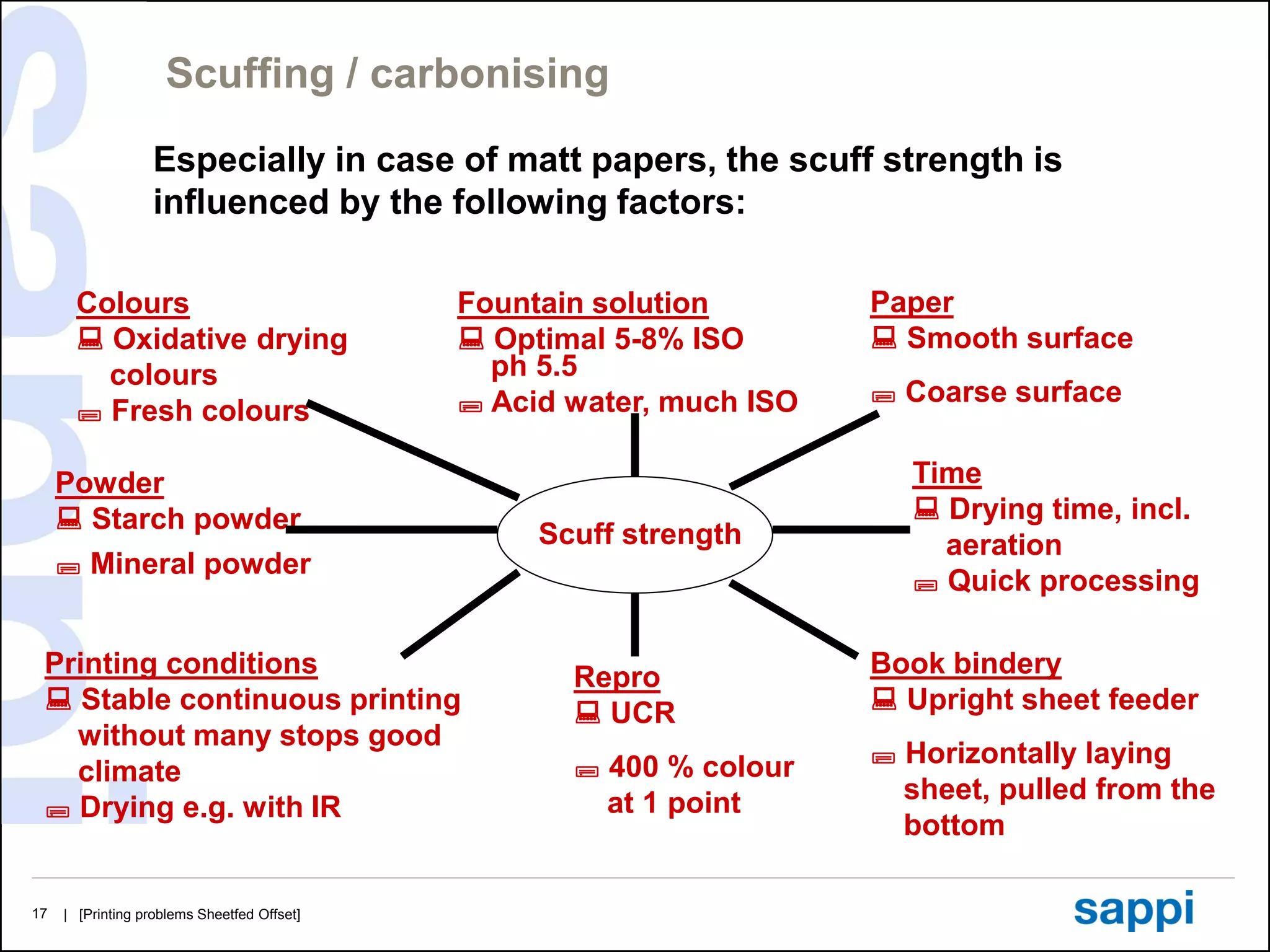Printing technology : problems sheetfed offset | PDF