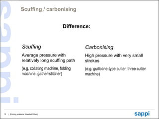 Scuffing / carbonising


                                                Difference:


                      Scuffing                           Carbonising
                      Average pressure with              High pressure with very small
                      relatively long scuffing path      strokes
                      (e.g. collating machine, folding   (e.g. guillotine-type cutter, three cutter
                      machine, gather-stitcher)          machine)




15   | [Printing problems Sheetfed Offset]
 
