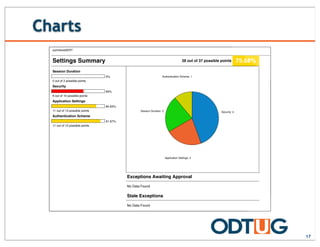 sumnevaSERT
Settings Summary 28 out of 37 possible points 75.68%
Session Duration
0%
0 out of 2 possible points
Security
60%
6 out of 10 possible points
Application Settings
84.62%
11 out of 13 possible points
Authentication Scheme
91.67%
11 out of 12 possible points
Security: 4
Application Settings: 2
Session Duration: 2
Authentication Scheme: 1
Exceptions Awaiting Approval
No Data Found
Stale Exceptions
No Data Found
Charts
17
 