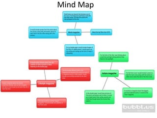Mind Map
 