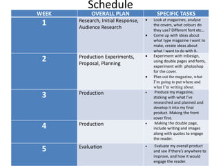 Schedule
WEEK OVERALL PLAN SPECIFIC TASKS
1 Research, Initial Response,
Audience Research
 Look at magazines, analyse
the covers, what colours do
they use? Different font etc…
 Come up with ideas about
what type magazine I want to
make, create ideas about
what I want to do with it.
2 Production Experiments,
Proposal, Planning
 Experiment with InDesign,
using double pages and fonts,
experiment with photoshop
for the cover.
 Plan out the magazine, what
I’m going to put where and
what I’m writing about.
3 Production  Produce my magazine,
sticking with what I’ve
researched and planned and
develop it into my final
product. Making the front
cover first.
4 Production  Making the double page,
include writing and images
along with quotes to engage
the reader.
5 Evaluation  Evaluate my overall product
and see if there’s anywhere to
improve, and how it would
engage the reader.
 