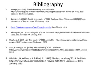 Bibliography
1. Schager, N. (2019). 50 best movies of 2019. Available:
https://www.esquire.com/entertainment/movies/g24561951/best-movies-of-2019/. Last
accessed 8th January, 2020.
2. Zacharek, S. (2019 ). Top 10 best movies of 2019. Available: https://time.com/5737103/best-
movies-2019/. Last accessed 8th January 2020
3. https://www.youtube.com/watch?v=4-JlooqIyFM (Best films of 2019)
4. Bedingfield, W. (2019 ). Best films of 2019 . Available: https://www.wired.co.uk/article/best-films-
2019. Last accessed 8th January 2020.
5. Shepherd, J. (2019 ). 25 Best movies of 2019 . Available: https://www.gamesradar.com/uk/best-
movies-2019/. Last accessed 8th January 2020
6. A.O., S & Dargis, M . (2019). Best movies of 2019 . Available:
https://www.nytimes.com/2019/12/04/movies/best-films.html. Last accessed 8th January
2020
7. Edelstien, D, Willmore, A & Ebiri, B . (2019). The best movies of 2019 .Available:
https://www.vulture.com/article/best-movies-2019.html. Last accessed 8th
January 2020
 
