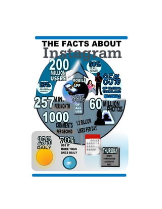 THE FACTS ABOUT Instagram 
OF ALL 
INTERNET 
USERS 
OF ALL 
RETAILERS 
1.2 BILLION 
