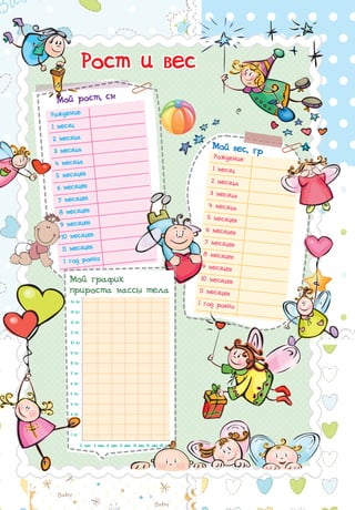 Рост и весРост и вес
Мой вес, гр
Рождение
1 месяц
2 месяца
3 месяца
4 месяца
5 месяцев
6 месяцев
7 месяцев
8 месяцев
9 месяцев
10 месяцев
11 месяцев
1 год ровно
Рождение
1 месяц
2 месяца
3 месяца
4 месяца
5 месяцев
6 месяцев
7 месяцев
8 месяцев
9 месяцев
10 месяцев
11 месяцев
1 год ровно
Мой рост, см
0 мес
14 кг
13 кг
12 кг
11 кг
10 кг
9 кг
8 кг
7 кг
6 кг
5 кг
4 кг
3 кг
2 кг
1 кг
3 мес 6 мес 9 мес 12 мес 15 мес 18 мес
Мой график
прироста массы тела
 