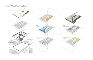 Corbett Village | Programming Diagram

     canopy / green scape
       62,892 sqft




                                                 residential / apartment   corbett village
                                                   80,820 sqft




     built form
       1.5 : 1 FAR




                                                 office                    parking
                                                   66,455 sqft              190,080 sqft / 540 spaces




     hard scape




                                                 retail / commercial       residential / live-work
                                                   50,000 sqft              116,028 sqft




     existing context




                                        100 ft
 