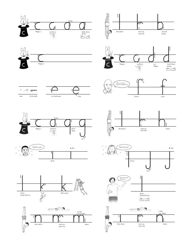 print lowercase formation_chart1 handwriting without tears letter formation