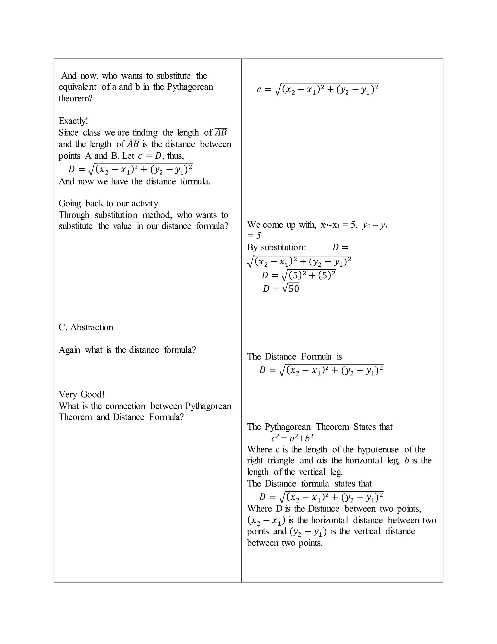 And now, who wants to substitute the 
equivalent of a and b in the Pythagorean 
theorem? 
Exactly! 
Since class we are finding the length of ̅퐴̅̅퐵̅ 
and the length of ̅퐴̅̅퐵̅ is the distance between 
points A and B. Let 푐 = 퐷, thus, 
퐷 = √(푥2 − 푥1)2 + (푦2 − 푦1)2 
And now we have the distance formula. 
Going back to our activity. 
Through substitution method, who wants to 
substitute the value in our distance formula? 
C. Abstraction 
Again what is the distance formula? 
Very Good! 
What is the connection between Pythagorean 
Theorem and Distance Formula? 
푐 = √(푥2 − 푥1)2 + (푦2 − 푦1 )2 
We come up with, x2-x1 = 5, y2 – y1 
= 5 
By substitution: 퐷 = 
√(푥2 − 푥1)2 + (푦2 − 푦1)2 
퐷 = √(5)2 + (5)2 
퐷 = √50 
The Distance Formula is 
퐷 = √(푥2 − 푥1)2 + (푦2 − 푦1)2 
The Pythagorean Theorem States that 
c2 = a2+b2 
Where c is the length of the hypotenuse of the 
right triangle and 푎is the horizontal leg, b is the 
length of the vertical leg. 
The Distance formula states that 
퐷 = √(푥2 − 푥1)2 + (푦2 − 푦1)2 
Where D is the Distance between two points, 
(푥2 − 푥1) is the horizontal distance between two 
points and (푦2 − 푦1 ) is the vertical distance 
between two points. 
 