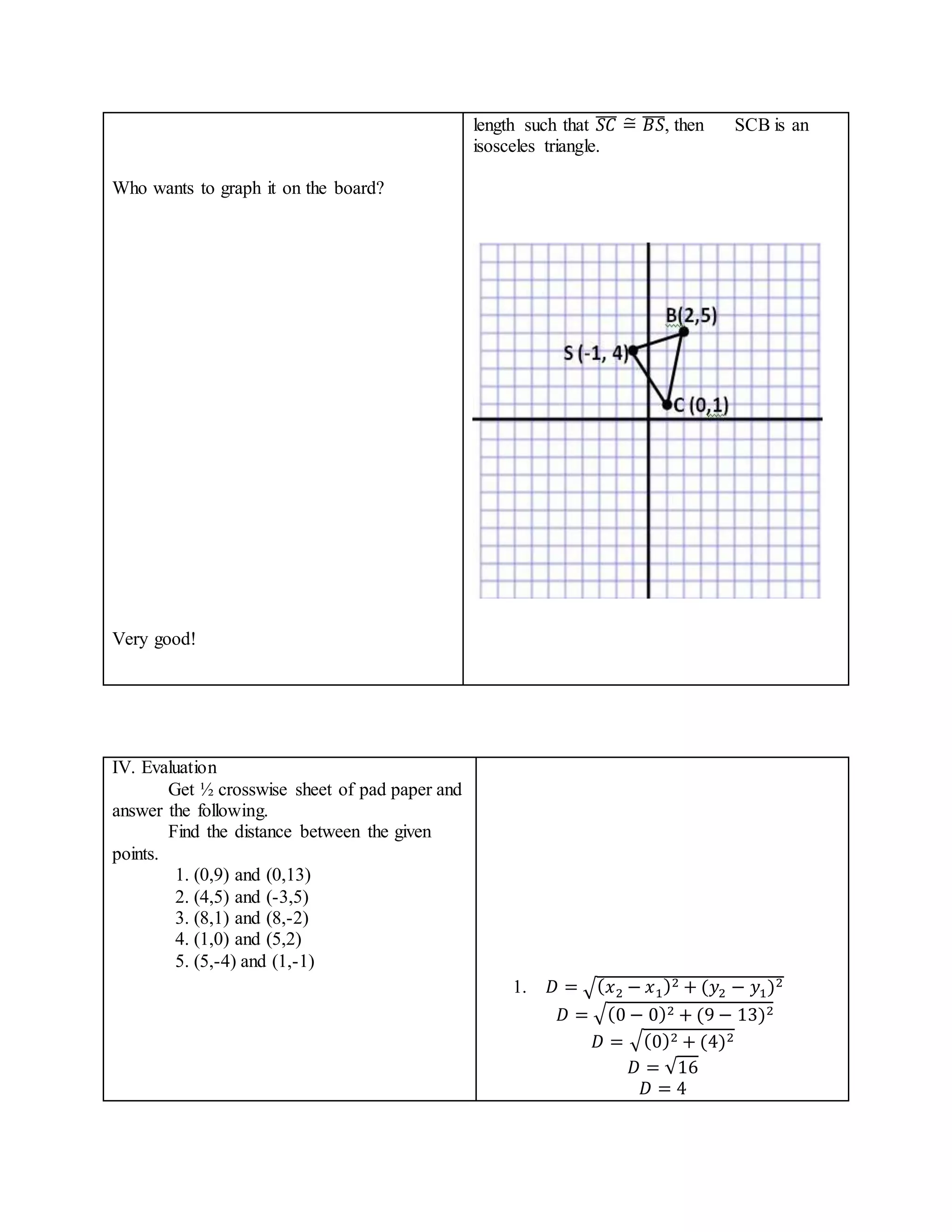 IV. Evaluation 
Get ½ crosswise sheet of pad paper and 
answer the following. 
Find the distance between the given 
points. 
1. (0,9) and (0,13) 
2. (4,5) and (-3,5) 
3. (8,1) and (8,-2) 
4. (1,0) and (5,2) 
5. (5,-4) and (1,-1) 
1. 퐷 = √(푥2 − 푥1)2 + (푦2 − 푦1)2 
퐷 = √(0 − 0)2 + (9 − 13)2 
퐷 = √(0)2 + (4)2 
퐷 = √16 
퐷 = 4 
Who wants to graph it on the board? 
Very good! 
length such that ̅푆̅̅퐶̅ =̃ ̅퐵̅̅푆̅, then SCB is an 
isosceles triangle. 
 