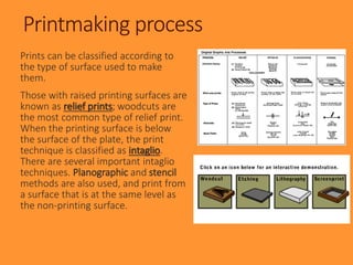 Planographic Process Example Printmaking Techniques- Review theory | PPTX