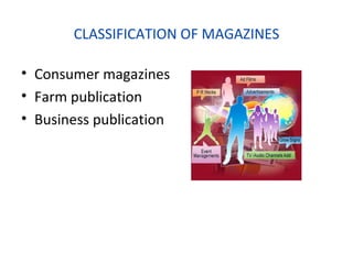 CLASSIFICATION OF MAGAZINES

• Consumer magazines
• Farm publication
• Business publication
 