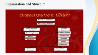 Organization and Structure:
 